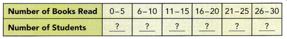 Math in Focus Grade 7 Chapter 10 Review Test Answer Key 6