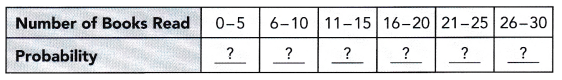 Math in Focus Grade 7 Chapter 10 Review Test Answer Key 7