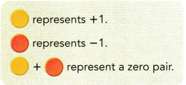 Math in Focus Grade 7 Chapter 2 Lesson 2.2 Answer Key Subtracting Integers 7