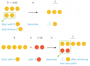 Math in Focus Grade 7 Chapter 2 Lesson 2.2 Answer Key Subtracting ...