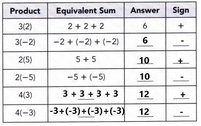 Math-in-Focus-Grade-7-Chapter-2-Lesson-2.3-Answer-Key-Multiplying-and-Dividing-Integers-4