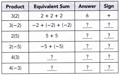 Math in Focus Grade 7 Chapter 2 Lesson 2.3 Answer Key Multiplying and Dividing Integers 4