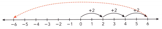 Math in Focus Grade 7 Chapter 2 Lesson 2.3 Answer Key Multiplying and Dividing Integers 5