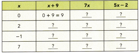 Math in Focus Grade 7 Chapter 3 Answer Key Algebraic Expressions 1