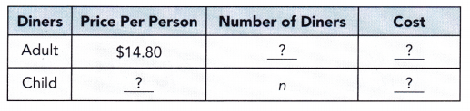 Math in Focus Grade 7 Chapter 3 Lesson 3.6 Answer Key Writing Algebraic Expressions 20
