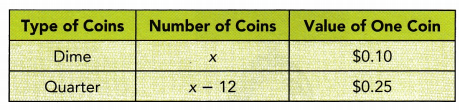 Math in Focus Grade 7 Chapter 4 Lesson 4.3 Answer Key Real-World Problems Algebraic Equations 11
