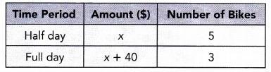 Math in Focus Grade 7 Chapter 4 Lesson 4.3 Answer Key Real-World Problems Algebraic Equations 12