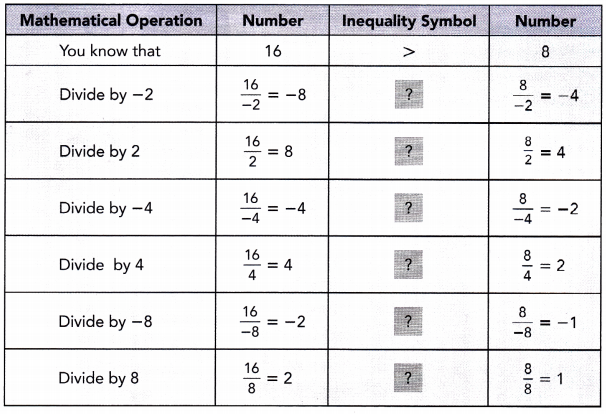 Math in Focus Grade 7 Chapter 4 Lesson 4.4 Answer Key Solving Algebraic Inequalities 3