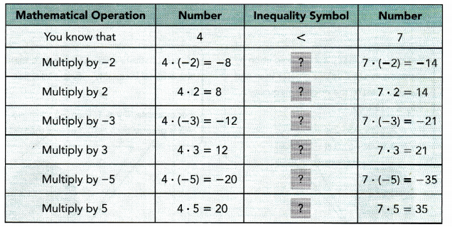 Math in Focus Grade 7 Chapter 4 Lesson 4.4 Answer Key Solving Algebraic Inequalities 4