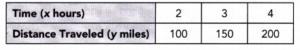Math in Focus Grade 7 Chapter 5 Lesson 5.1 Answer Key Understanding ...