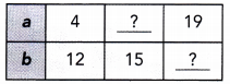 Math in Focus Grade 7 Chapter 5 Lesson 5.3 Answer Key Solving Direct Proportion Problems 4