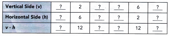 Math in Focus Grade 7 Chapter 5 Lesson 5.4 Answer Key Understanding Inverse Proportion 2