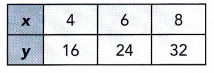 Math in Focus Grade 7 Chapter 5 Lesson 5.4 Answer Key Understanding Inverse Proportion 9