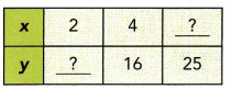 Math in Focus Grade 7 Chapter 5 Review Test Answer Key 10