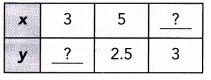Math in Focus Grade 7 Chapter 5 Review Test Answer Key 11
