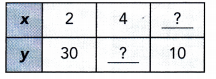 Math in Focus Grade 7 Chapter 5 Review Test Answer Key 12