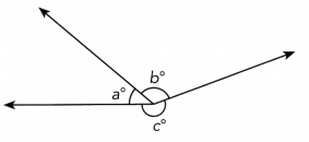 Math in Focus Grade 7 Chapter 6 Lesson 6.2 Answer Key Angles that Share a Vertex 5
