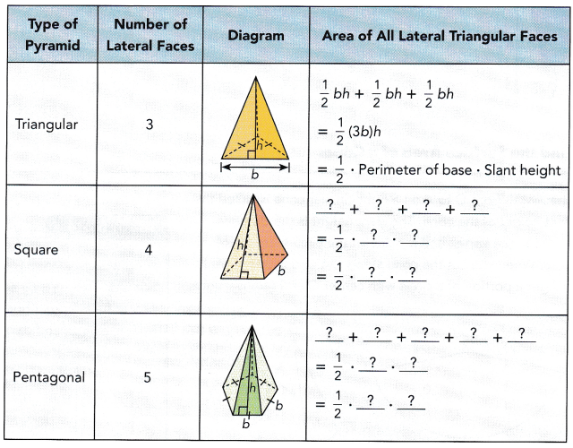Math in Focus Grade 7 Chapter 8 Lesson 8.3 Answer Key Finding Volume and Surface Area of Pyramids and Cones 10