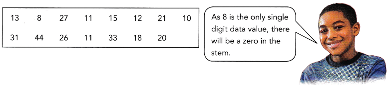 Math in Focus Grade 7 Chapter 9 Lesson 9.2 Answer Key Stem-and-Leaf Plots 10