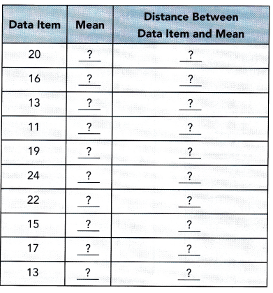 Math in Focus Grade 7 Chapter 9 Lesson 9.3 Answer Key Understanding Box Plots and Mean Absolute Deviation 4