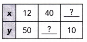 Math in Focus Grade 7 Cumulative Review Chapters 3-5 Answer Key 11