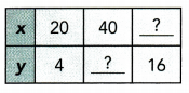 Math in Focus Grade 7 Cumulative Review Chapters 3-5 Answer Key 9