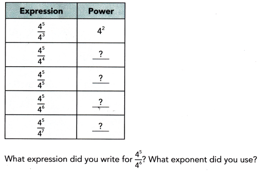 Math in Focus Grade 8 Chapter 1 Lesson 1.5 Answer Key Zero and Negative Exponents 5