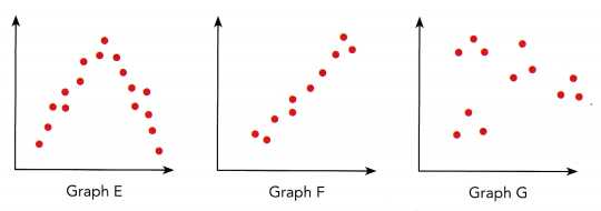 Math in Focus Grade 8 Chapter 10 Lesson 10.1 Answer Key Scatter Plots 2