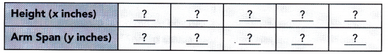 Math in Focus Grade 8 Chapter 10 Lesson 10.2 Answer Key Modeling Linear Associations 1