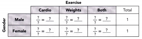 Math in Focus Grade 8 Chapter 10 Lesson 10.3 Answer Key Two-Way Tables 6