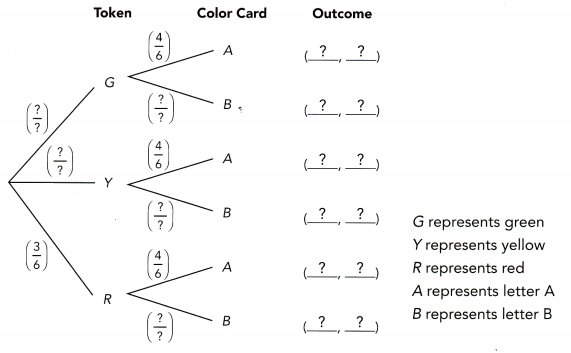 Math in Focus Grade 8 Chapter 11 Lesson 11.3 Answer Key Independent Events 1