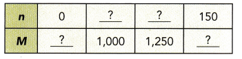 Math in Focus Grade 8 Chapter 3 Lesson 3.3 Answer Key Understanding Linear Equations with Two Variables 11