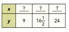 Math in Focus Grade 8 Chapter 3 Lesson 3.3 Answer Key Understanding Linear Equations with Two Variables 5