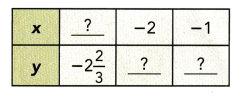 Math in Focus Grade 8 Chapter 3 Lesson 3.3 Answer Key Understanding Linear Equations with Two Variables 8