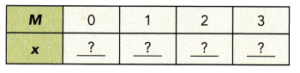 Math in Focus Grade 8 Chapter 3 Lesson 3.4 Answer Key Solving for a ...