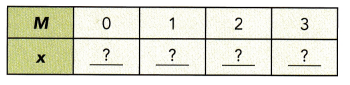 Math in Focus Grade 8 Chapter 3 Lesson 3.4 Answer Key Solving for a Variable in a Two-Variable Linear Equation 4