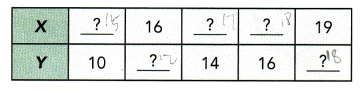 Math in Focus Grade 8 Chapter 3 Lesson 3.4 Answer Key Solving for a Variable in a Two-Variable Linear Equation 6
