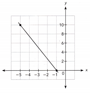Math in Focus Grade 8 Chapter 4 Lesson 4.1 Answer Key Finding and Interpreting Slopes of Lines 11