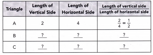 Math in Focus Grade 8 Chapter 4 Lesson 4.1 Answer Key Finding and Interpreting Slopes of Lines 2