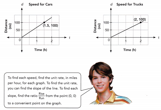 Math in Focus Grade 8 Chapter 4 Lesson 4.1 Answer Key Finding and Interpreting Slopes of Lines 3
