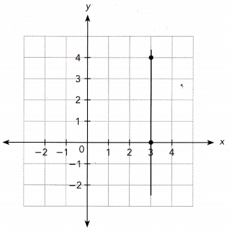 Math in Focus Grade 8 Chapter 4 Lesson 4.1 Answer Key Finding and Interpreting Slopes of Lines 8