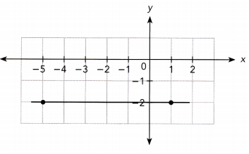 Math in Focus Grade 8 Chapter 4 Lesson 4.2 Answer Key Understanding Slope-Intercept Form 5