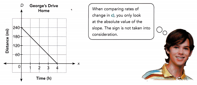 Math in Focus Grade 8 Chapter 4 Lesson 4.5 Answer Key Real-World Problems Linear Equations 5