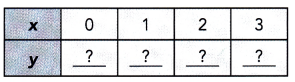 Math in Focus Grade 8 Chapter 5 Answer Key Systems of Linear Equations 1