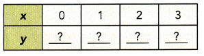 Math in Focus Grade 8 Chapter 5 Answer Key Systems of Linear Equations 2