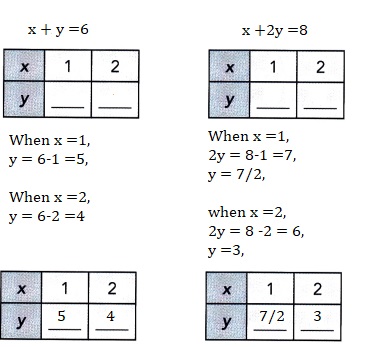 Math in Focus Grade 8 Chapter 5 Lesson 5.1 Answer Key Introduction to Systems of Linear Equations-2