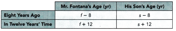 Math in Focus Grade 8 Chapter 5 Lesson 5.3 Answer Key Real-World Problems Systems of Linear Equations 10