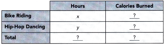 Math in Focus Grade 8 Chapter 5 Lesson 5.3 Answer Key Real-World Problems Systems of Linear Equations 12