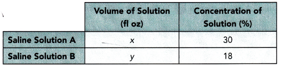 Math in Focus Grade 8 Chapter 5 Lesson 5.3 Answer Key Real-World Problems Systems of Linear Equations 13