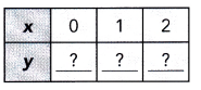 Math in Focus Grade 8 Chapter 5 Lesson 5.4 Answer Key Solve Systems of Linear Equations by Graphing 3